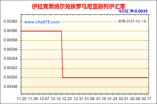 伊拉克第纳尔兑人民币汇率走势图