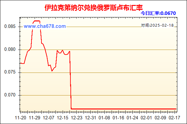 伊拉克第纳尔兑人民币汇率走势图