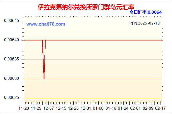 伊拉克第纳尔兑人民币汇率走势图