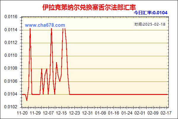 伊拉克第纳尔兑人民币汇率走势图