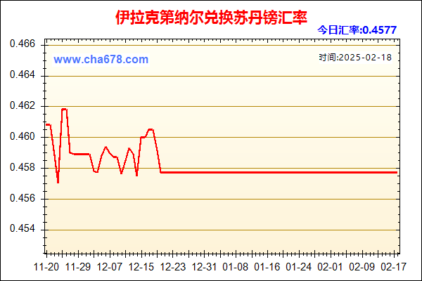 伊拉克第纳尔兑人民币汇率走势图