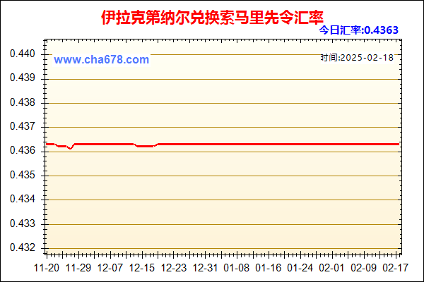 伊拉克第纳尔兑人民币汇率走势图