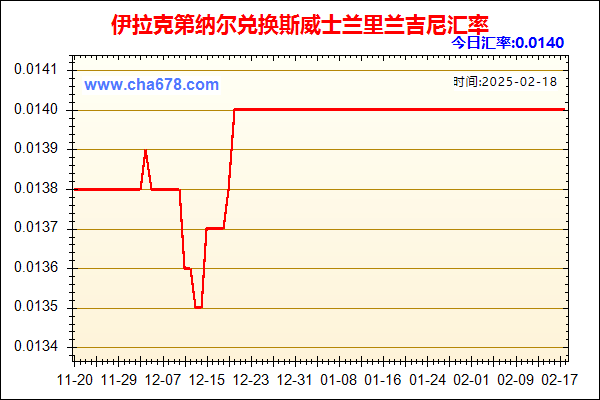 伊拉克第纳尔兑人民币汇率走势图