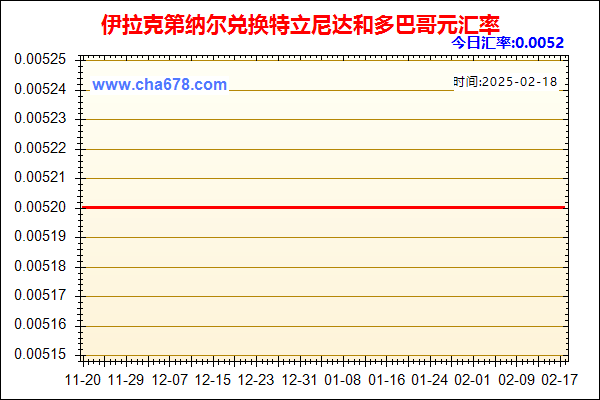 伊拉克第纳尔兑人民币汇率走势图