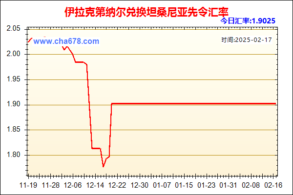 伊拉克第纳尔兑人民币汇率走势图