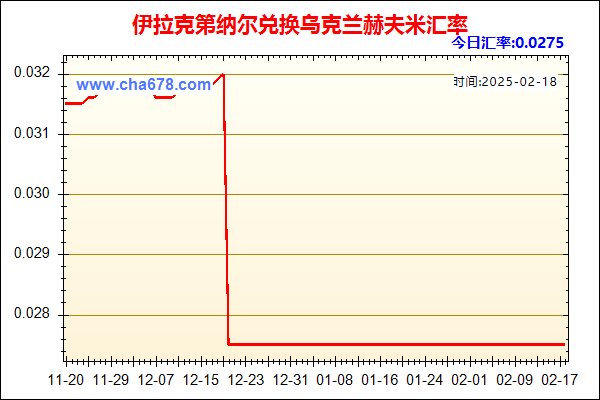 伊拉克第纳尔兑人民币汇率走势图