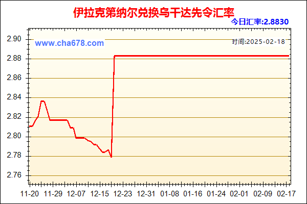 伊拉克第纳尔兑人民币汇率走势图