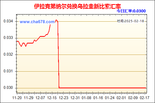 伊拉克第纳尔兑人民币汇率走势图