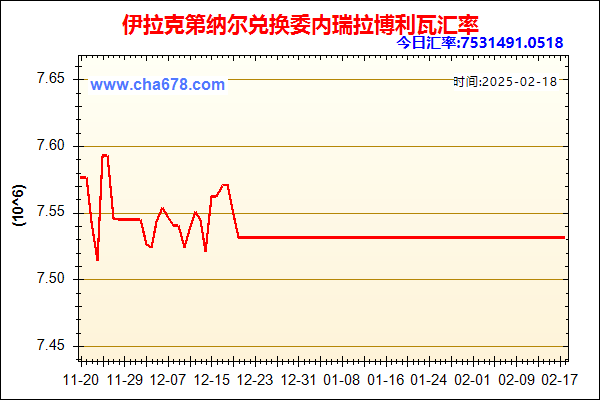 伊拉克第纳尔兑人民币汇率走势图