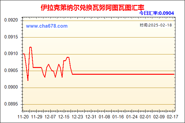 伊拉克第纳尔兑人民币汇率走势图