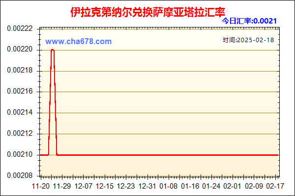 伊拉克第纳尔兑人民币汇率走势图