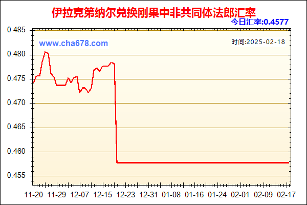 伊拉克第纳尔兑人民币汇率走势图