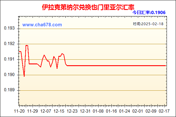 伊拉克第纳尔兑人民币汇率走势图