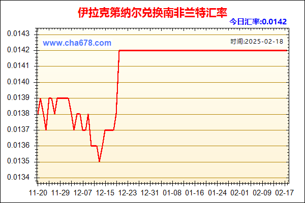 伊拉克第纳尔兑人民币汇率走势图