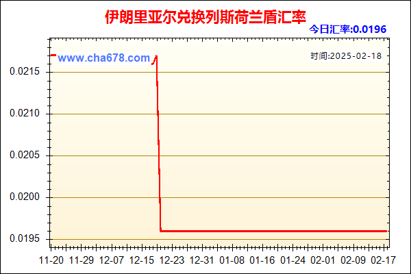 伊朗里亚尔兑人民币汇率走势图