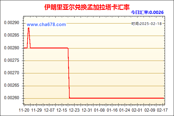 伊朗里亚尔兑人民币汇率走势图