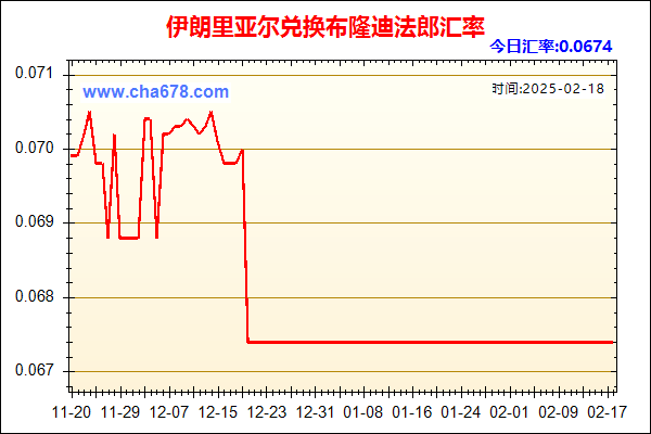 伊朗里亚尔兑人民币汇率走势图