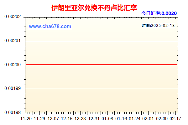 伊朗里亚尔兑人民币汇率走势图