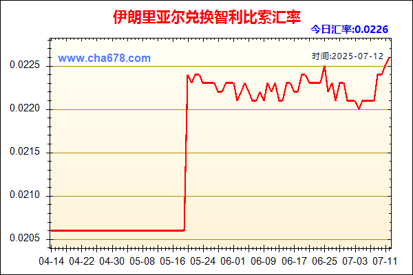 伊朗里亚尔兑人民币汇率走势图