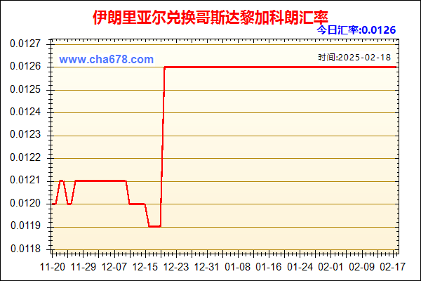 伊朗里亚尔兑人民币汇率走势图