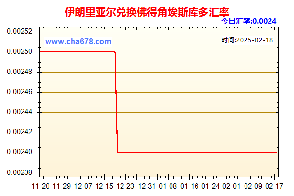 伊朗里亚尔兑人民币汇率走势图