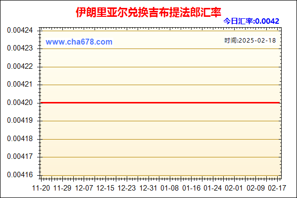 伊朗里亚尔兑人民币汇率走势图