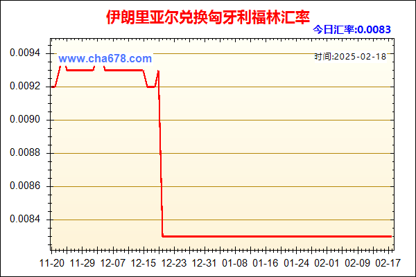 伊朗里亚尔兑人民币汇率走势图