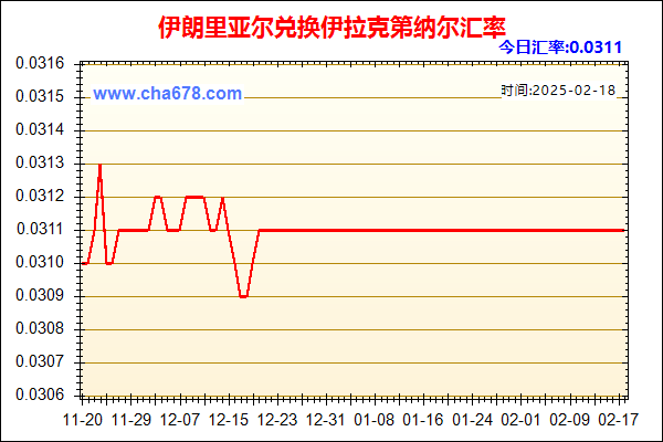 伊朗里亚尔兑人民币汇率走势图