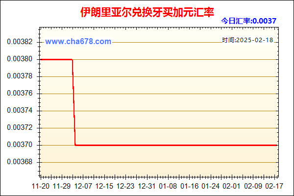 伊朗里亚尔兑人民币汇率走势图