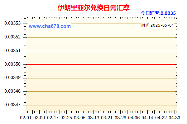 伊朗里亚尔兑人民币汇率走势图