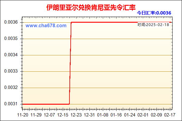 伊朗里亚尔兑人民币汇率走势图