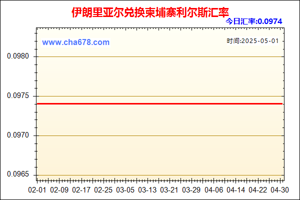 伊朗里亚尔兑人民币汇率走势图