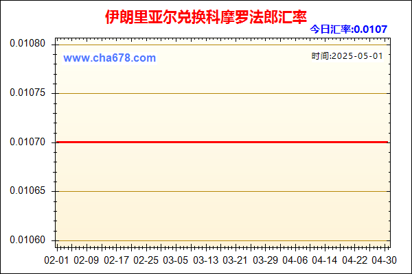 伊朗里亚尔兑人民币汇率走势图