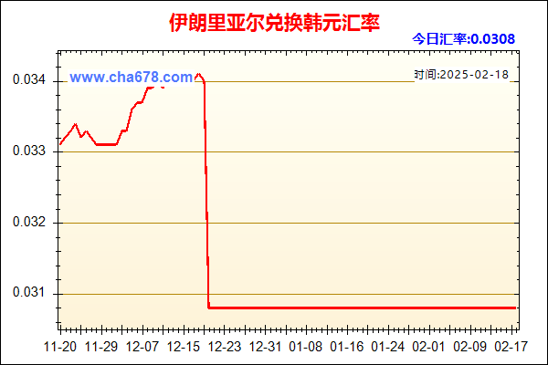 伊朗里亚尔兑人民币汇率走势图