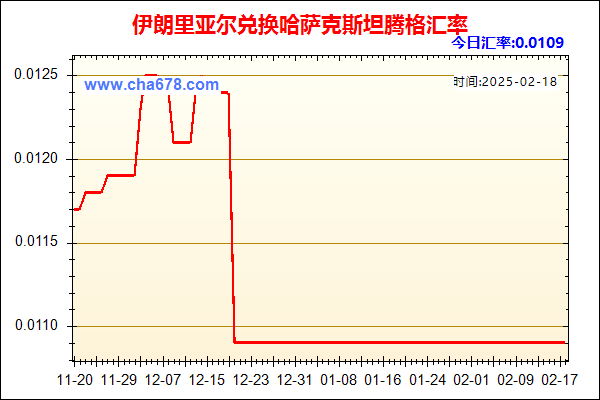 伊朗里亚尔兑人民币汇率走势图