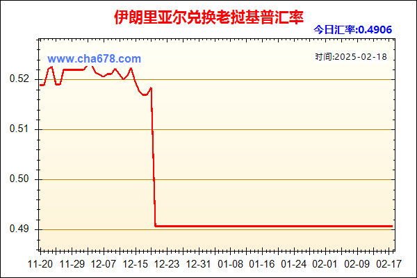 伊朗里亚尔兑人民币汇率走势图