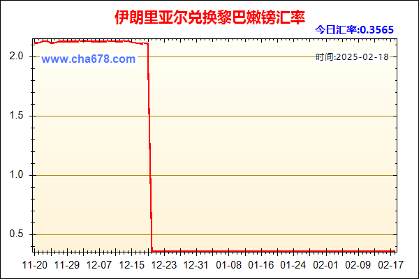 伊朗里亚尔兑人民币汇率走势图