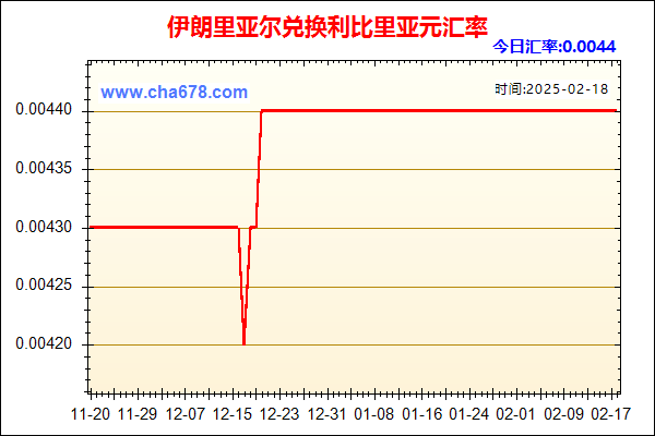 伊朗里亚尔兑人民币汇率走势图