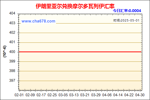伊朗里亚尔兑人民币汇率走势图