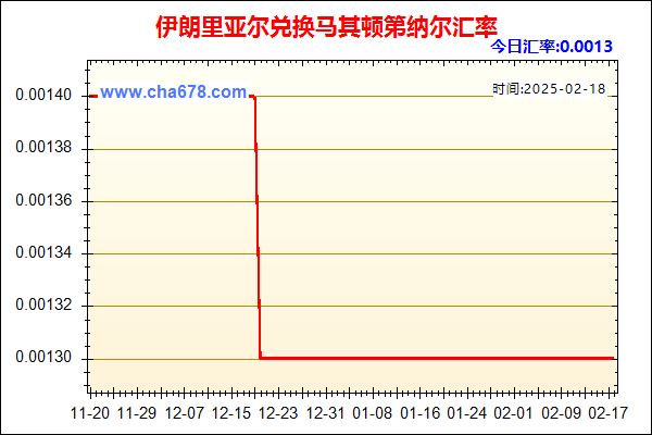 伊朗里亚尔兑人民币汇率走势图