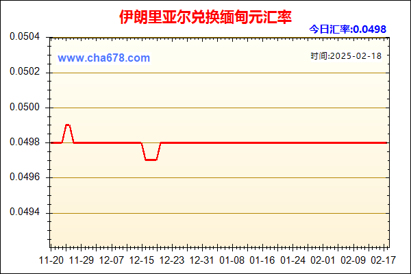 伊朗里亚尔兑人民币汇率走势图