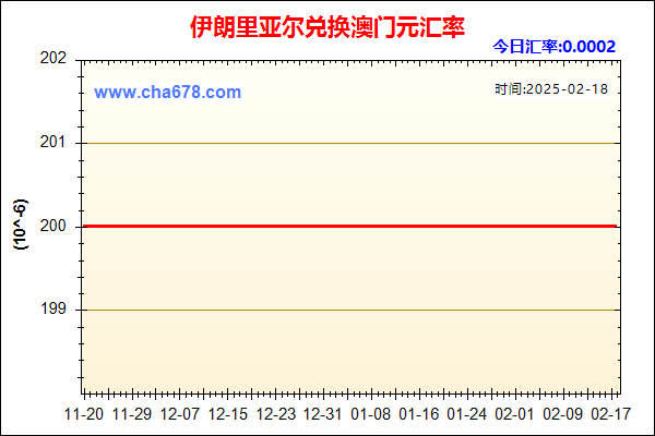 伊朗里亚尔兑人民币汇率走势图