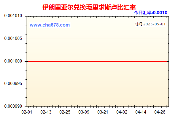 伊朗里亚尔兑人民币汇率走势图