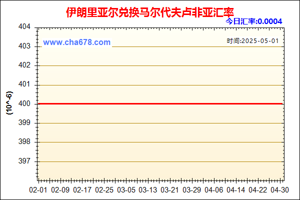 伊朗里亚尔兑人民币汇率走势图