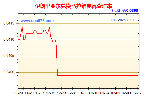 伊朗里亚尔兑人民币汇率走势图