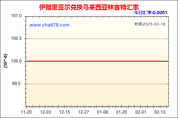 伊朗里亚尔兑人民币汇率走势图