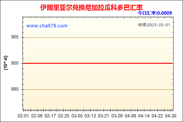 伊朗里亚尔兑人民币汇率走势图