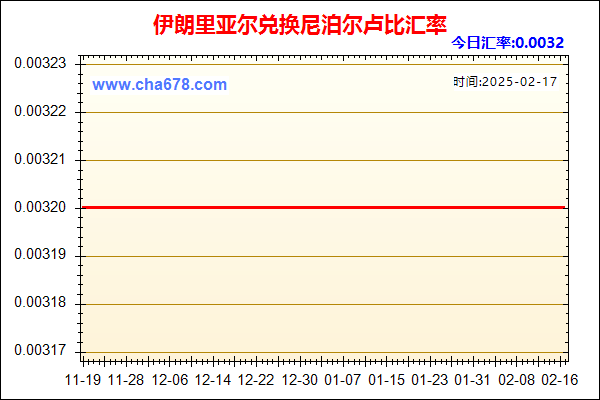 伊朗里亚尔兑人民币汇率走势图