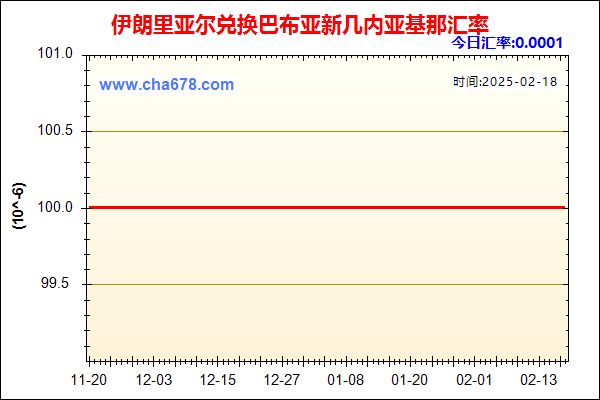 伊朗里亚尔兑人民币汇率走势图