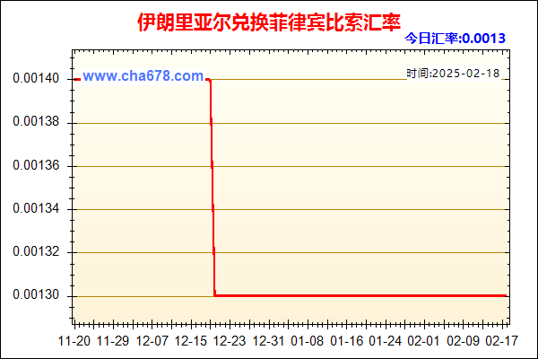 伊朗里亚尔兑人民币汇率走势图